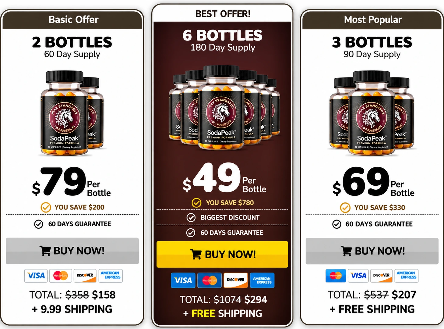 SodaPeak Special Discounted Pricing